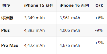 西塞山苹果16维修分享iPhone16/Pro系列机模再曝光